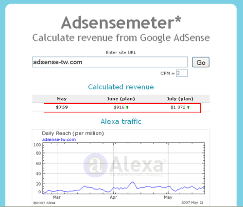 Adsensemeter.com