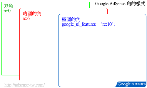 Google AdSense圓角框邊廣告樣式列表