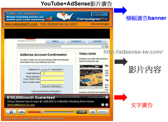 AdSense video units影片插件