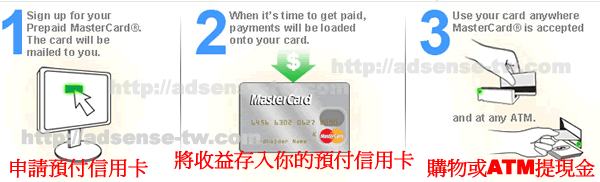 Bux.to預付信用卡MasterCard